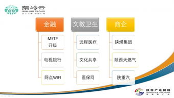 陜西廣電網絡集客業務百花齊放 專網專線、信息化集成與電視門戶的創新發展