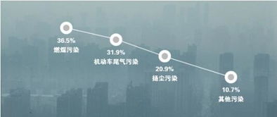 萬家樂壁掛爐助力十三五天然氣配套建設(shè) 合同能源管理的實施與價值